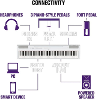 Đàn piano Yamaha P 125 White nhập khẩu chính hãng từ Nhật| Piano Hoàng Phúc